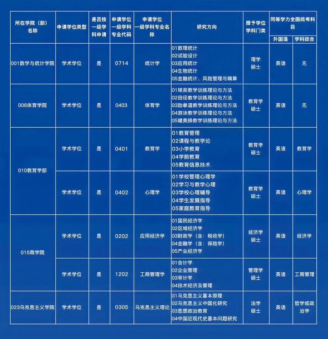 招生专业.jpg